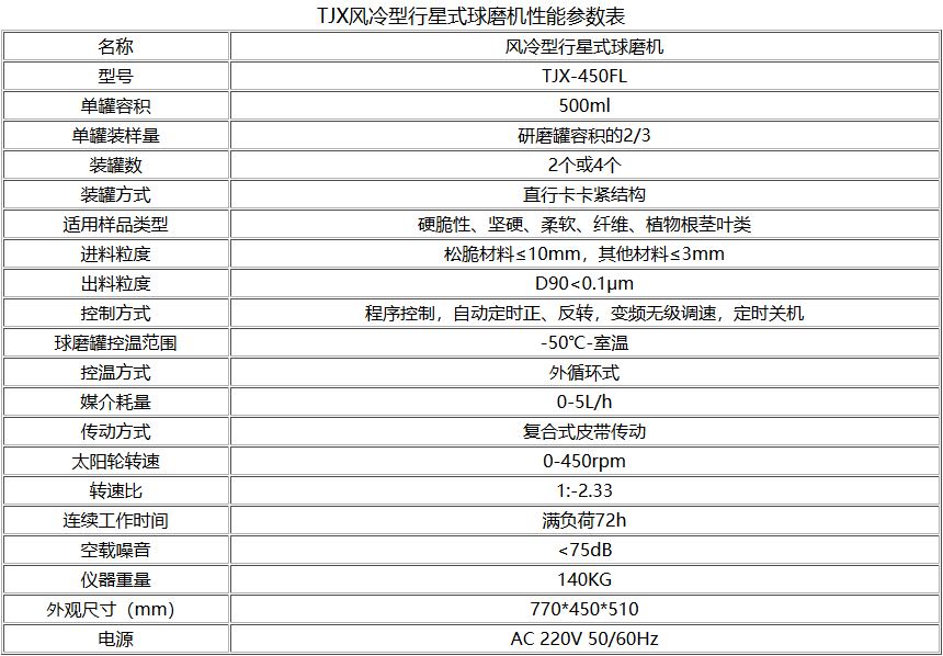 TJXFL風冷型行星式球磨機參數型號表